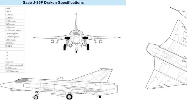 Saab 35 Draken Walk Around