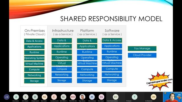 Azure Fundamentals Series - Cloud concepts and the Azure structure смотреть онлайн