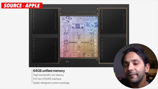 3.3 Lakh INR MacBook Pro 2021 with M1 Pro and M1 Max @Apple | Price in India смотреть онлайн