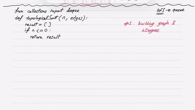 Live meetup June 18, 2020 - Topological Sort Pattern - Task Scheduling problem (Leetcode 207, 210) смотреть онлайн