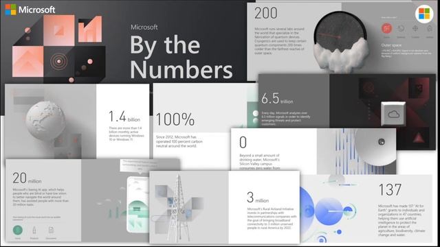 Video 9 - #Microsoft By the Number (May 2023 Update) смотреть онлайн