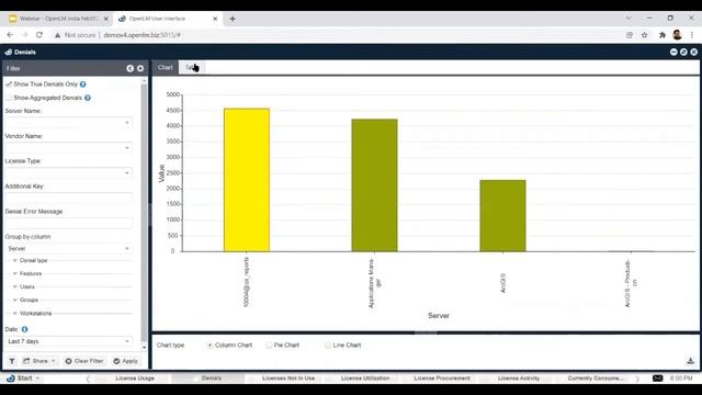 OpenLM - Solution For Engineering License Management & its Optimization смотреть онлайн