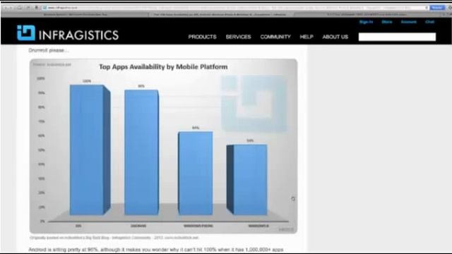 Top 100 Apps Availability on iOS, Android, Windows Phone & Windows 8 смотреть онлайн