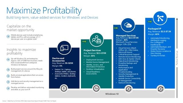 Tech Data Windows Enterprise E3 Webcast смотреть онлайн