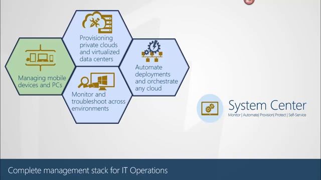 SID 2015 - System Center 2016 What's New смотреть онлайн
