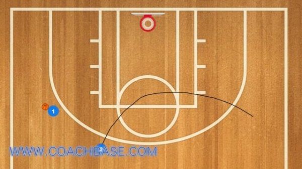 Basketball Terminology Different Basketball Cuts | How To Get Open In Basketball By Cutting