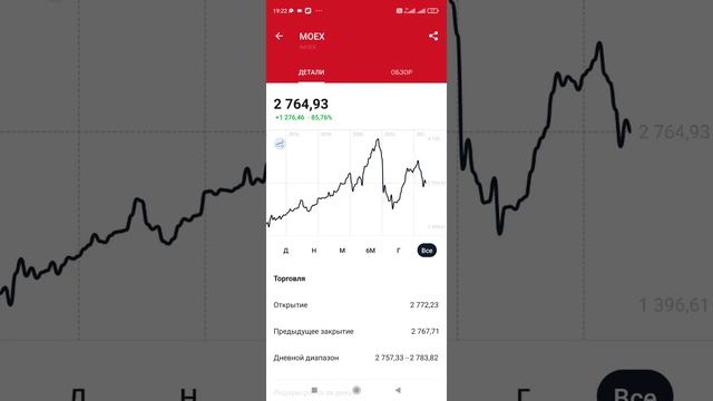 ГЛАВНАЯ ОШИБКА инвесторов