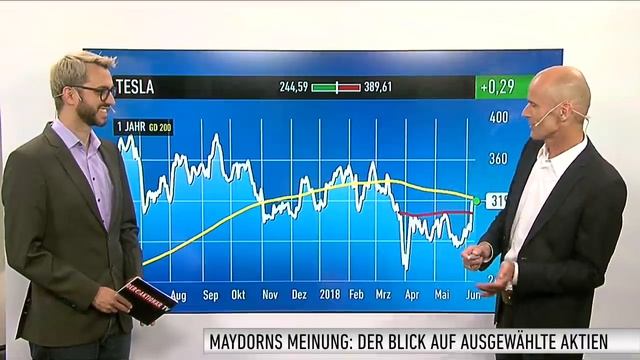 Maydorn: Nasdaq 100, TecDAX, Siemens Health., Medigene, Tesla, BYD, JinkoSolar, Adidas, Infineon смотреть онлайн