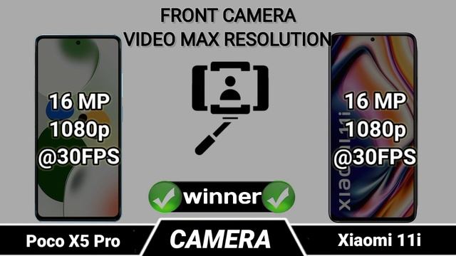 POCO X5 Pro vs Xiaomi 11i Hypercharge смотреть онлайн