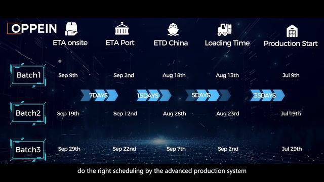 Everything about Efficiency & Quality - Oppein Overseas Order Process & Manufacturing System смотреть онлайн