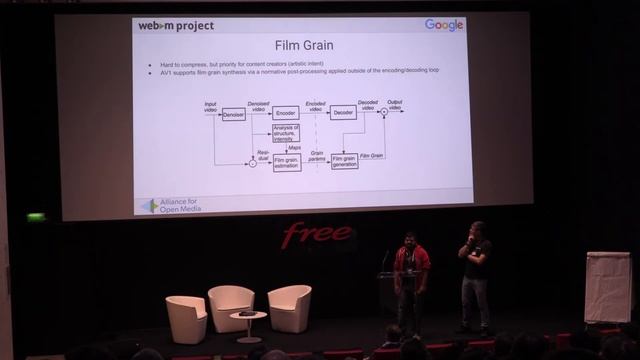 Video Dev Days 2018: AV1: in the end, what got in? смотреть онлайн
