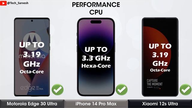 Apple iPhone 14 Pro Max Vs. Motorola Edge 30 Ultra Vs. Xiaomi 12s Ultra смотреть онлайн