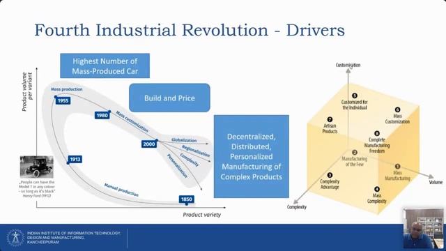 ADVANCES IN AUTOMATION TECHNOLOGY | #INDUSTRY4.0 #CITChennai #AICTE (ATAL) -Day 3 - Session 2 смотреть онлайн