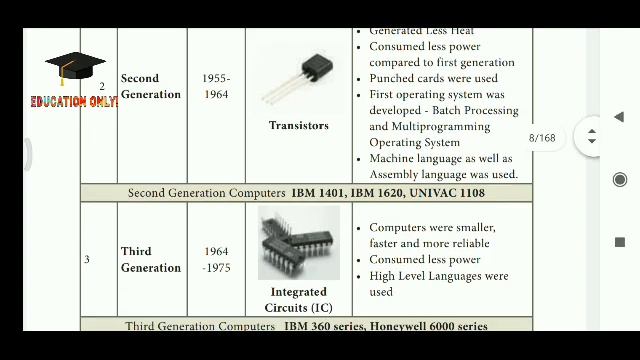 11 th Computer Science | chapter - 1 | in Tamil explanation | Online class смотреть онлайн
