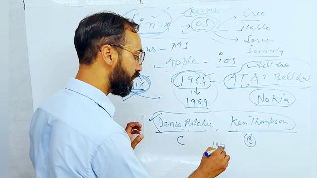 Class 3, JOA965, History of Linux | Linux Operating System | Unix, Minix, Linux Distributions смотреть онлайн