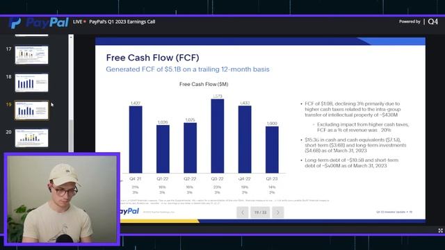 PayPal Stock (PYPL) Earnings Call | Q1 Breakdown смотреть онлайн