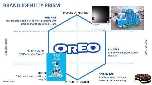 33189221 | Oreo Brand Analysis Report смотреть онлайн