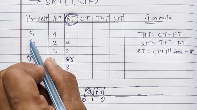 CPU Scheduling Algorithms (FCFS, SJF, Round Robin) | Learn Coding смотреть онлайн