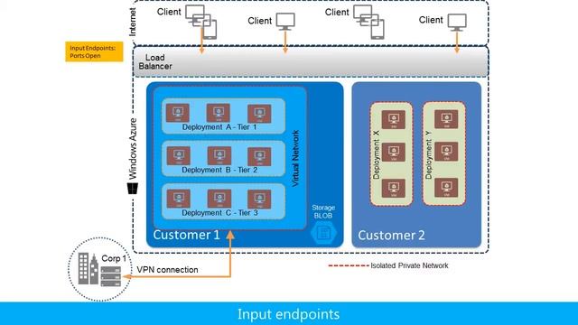 windows azure network смотреть онлайн