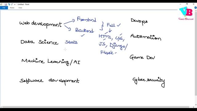 Learn these skills after Python to get jobs [Telugu] | Vamsi Bhavani смотреть онлайн