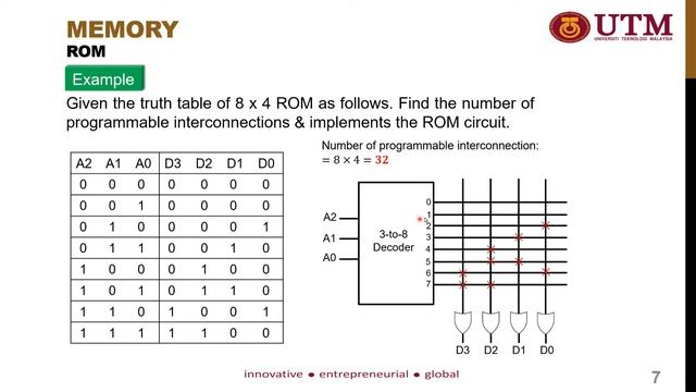 Digital Electronics Chapter 9 (Programmable Logic) смотреть онлайн