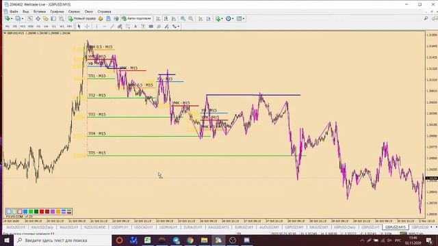 Релиз индикатора FVG 5.0 V1.00  по мотивам ТС FVG Gann 5.0