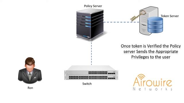 Two Factor Authentication For Network Devices Login смотреть онлайн