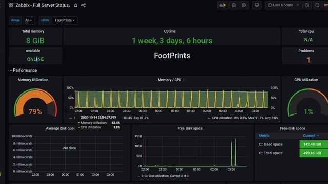 Grafana - Zabbix  Parte 1