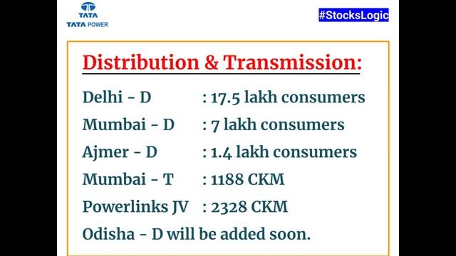 Tata Power || Ready to Electrify your Portfolio || Multiple Growth Drivers || Attractive Valuations смотреть онлайн
