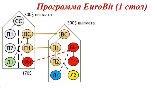 Компания Нью Миллениум Центр ЛТД. Недвижимость и автомобиль без кредита и долгов+пассивный доход смотреть онлайн