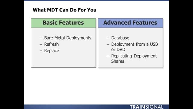Getting Started with Windows 8 MDT 2012 смотреть онлайн