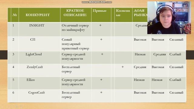 Проект Фёдора смотреть онлайн