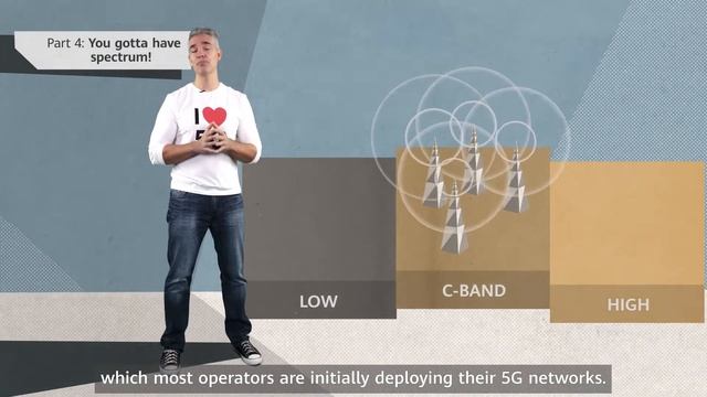 5G Basics Part 4: You gotta have spectrum - Huawei Seeds For The Future смотреть онлайн