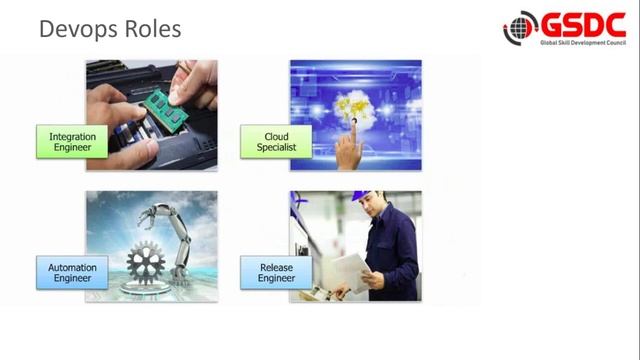 DevOps Introdution Part 2 смотреть онлайн