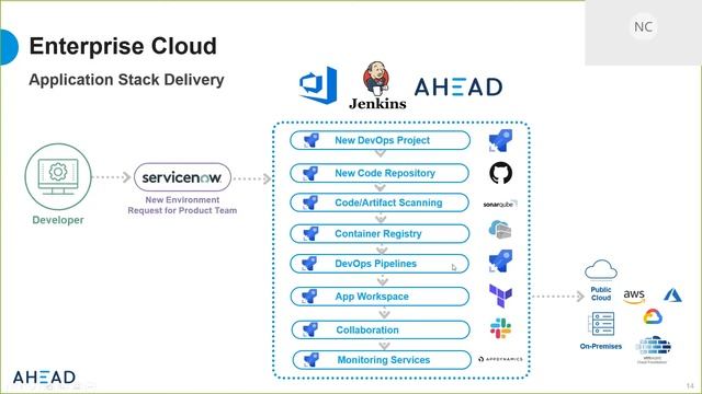 Connect AHEAD - Automation Hub смотреть онлайн
