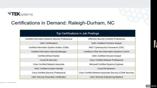 Security Job Market Trends: WiCyS North Carolina смотреть онлайн