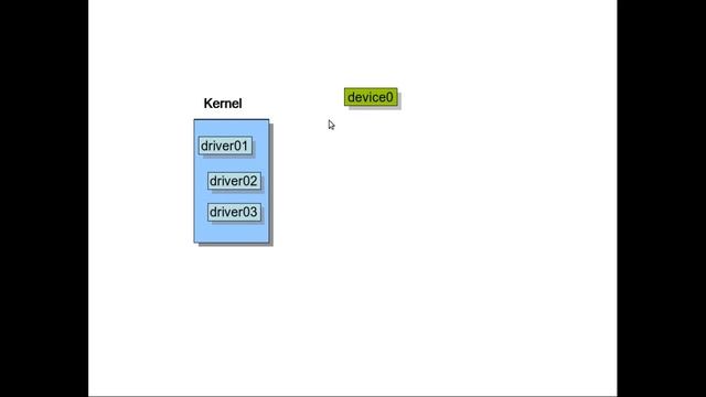 Linux Programming смотреть онлайн