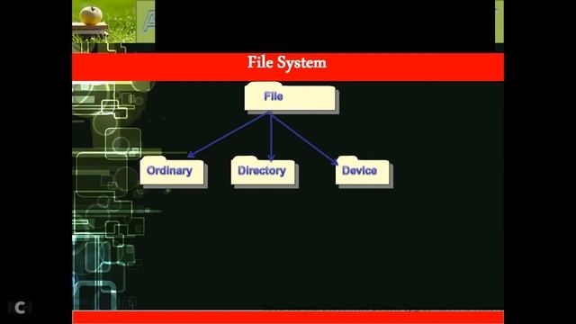 04 Kali Linux Part 4 File Structure- FNCARREERS 2019 смотреть онлайн