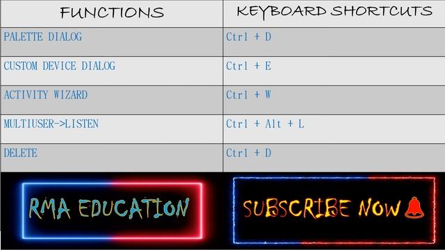 Cisco packet tracer keyboard shortcuts смотреть онлайн