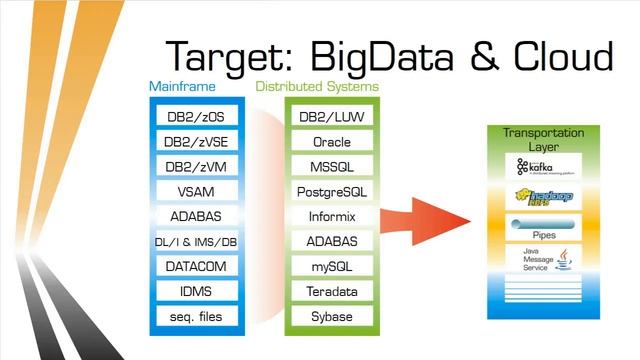 Data Synchronization tcVision Why tcVISION смотреть онлайн