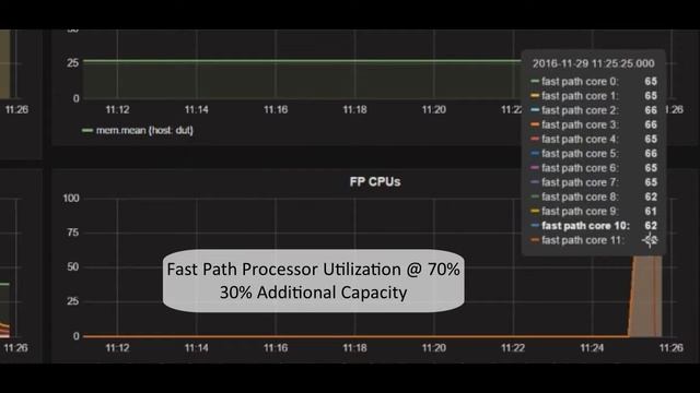 Secure Connectivity for Your Cloud on COTS Servers with 6WIND Turbo IPsec™ смотреть онлайн