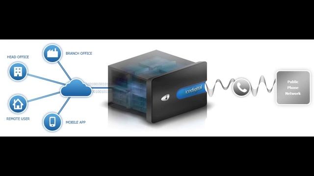 linux dedicated server hosting - managed dedicated hosting best#1 смотреть онлайн