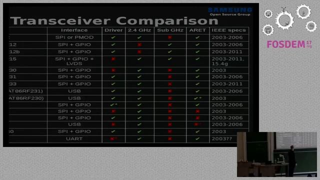 Adding IEEE 802 15 4 and 6LoWPAN to an Embedded Linux Device смотреть онлайн