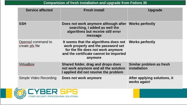 Disappointed from Fedora 39 #fedora #bugs смотреть онлайн