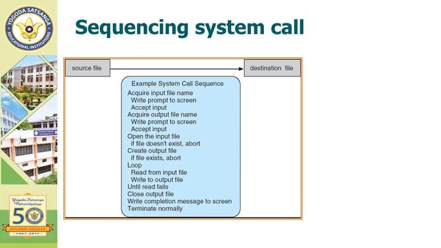 Lecture-07 | BCA | Sem-03 | System Call By Asst. Prof. Goutam Sanyal | YSM Ranchi смотреть онлайн