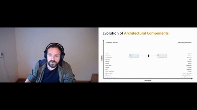 Evolution of Architectural Components in Software Systems - Tom Asel - Wardley Maps BarCamp 2020 смотреть онлайн