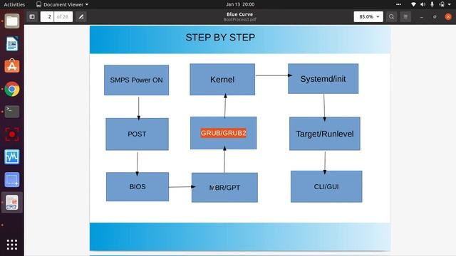 Boot Process Summary Hindi смотреть онлайн
