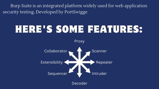 Essential Tools for Ethical Hackers and Cybersecurity Experts on Kali Linux in 2024 смотреть онлайн