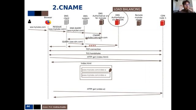 "Content Delivery Networks: providing content at global scale" by Andrea Araldo (Télécom-SudParis) смотреть онлайн