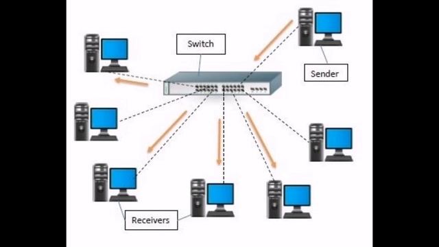 Hub, Switch & Vlan {Lecture - 6} @KkNeTwOrK смотреть онлайн
